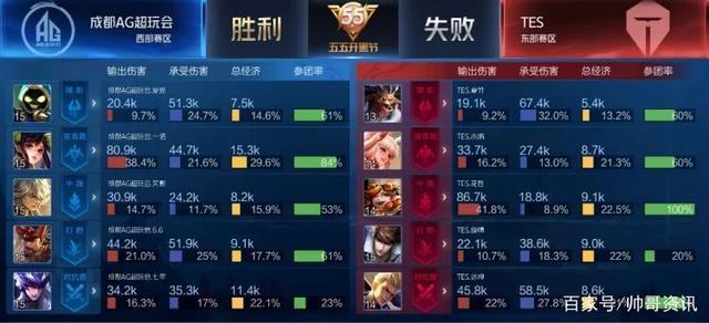 哪些关键因